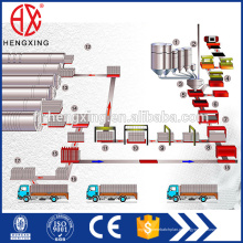 Linha de produção de blocos de areia AAC Linha de produção de blocos de concreto areados autoclavados